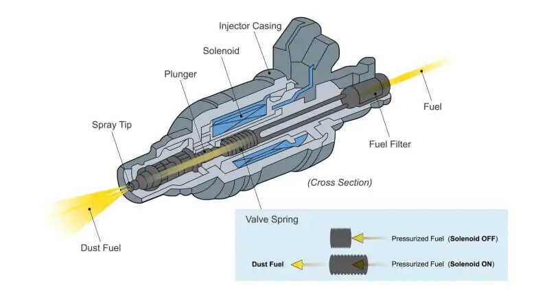 Fuel Injector Cutout View